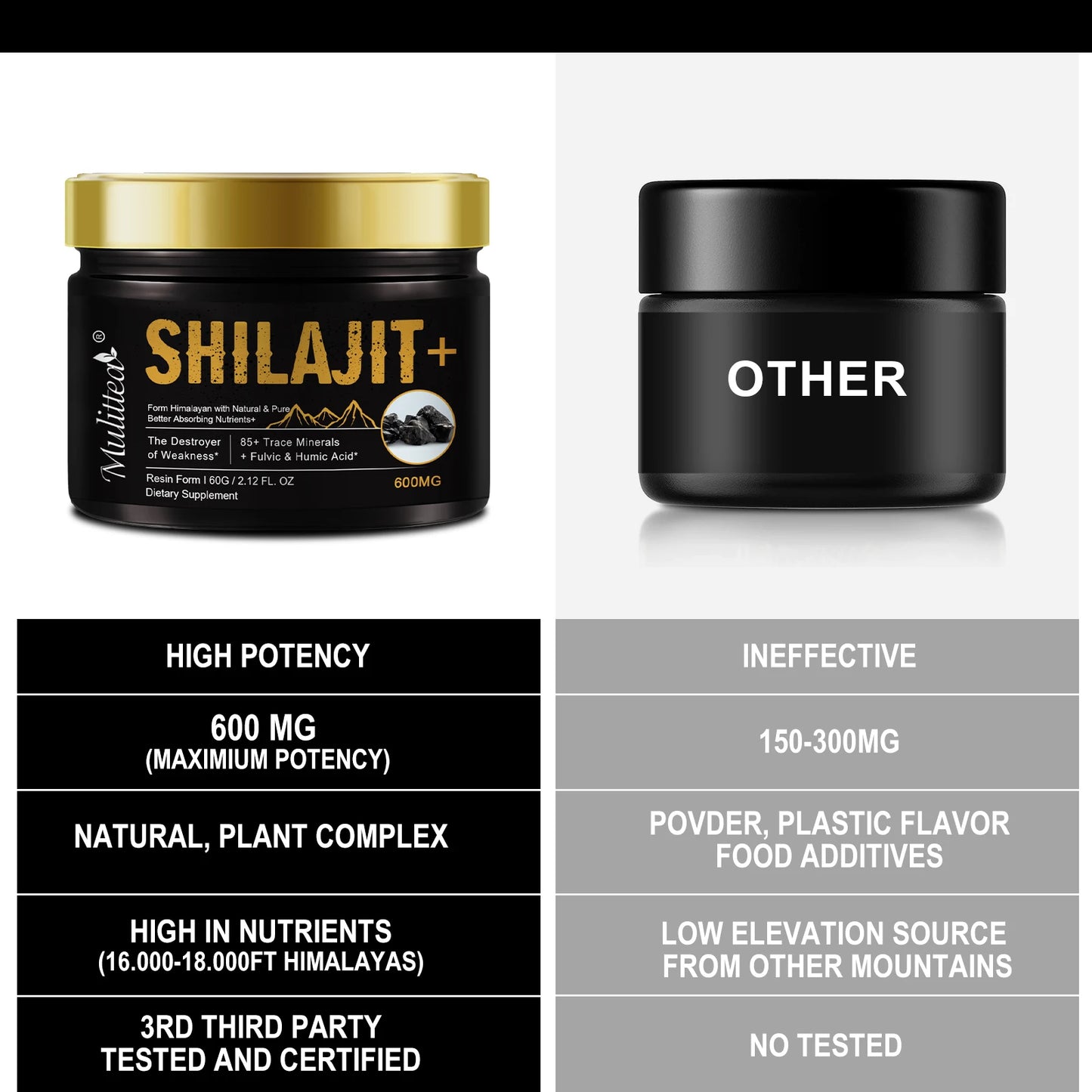Pure shilajits